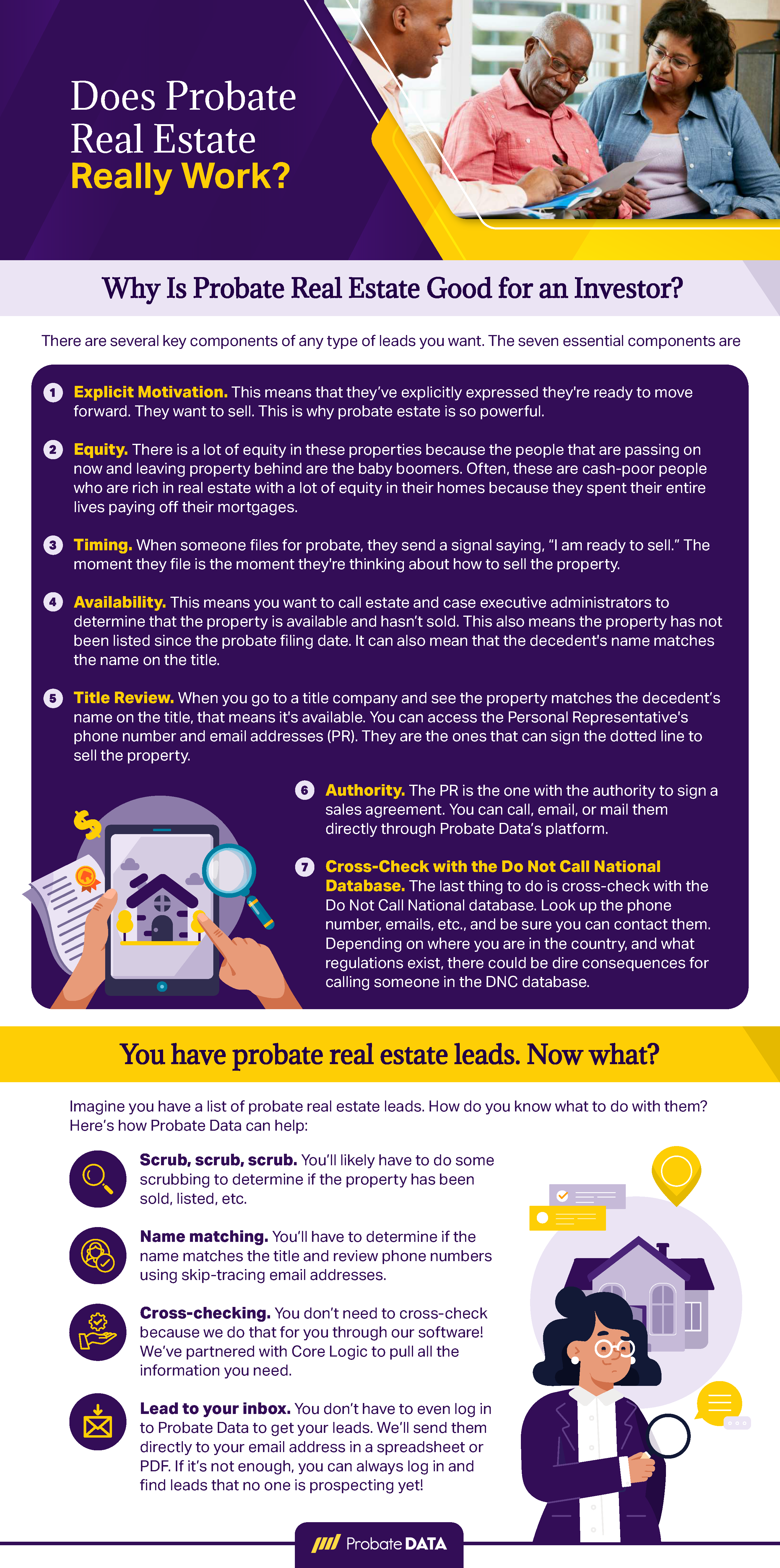 Does probate real estate really work Infographic FINAL